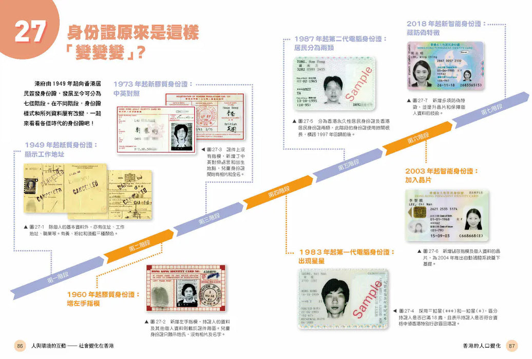 「志」在香港．美麗香港．自然之旅4：人與環境的互動—社會變化在香港