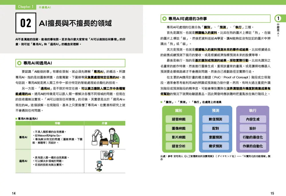 完全圖解人工智慧：零基礎也OK！從NLP、圖像辨識到生成模型，現代人必修的53堂AI課