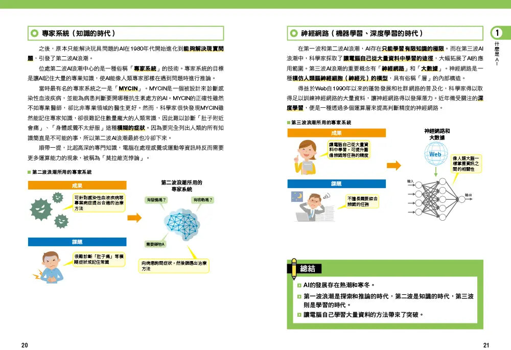 完全圖解人工智慧：零基礎也OK！從NLP、圖像辨識到生成模型，現代人必修的53堂AI課