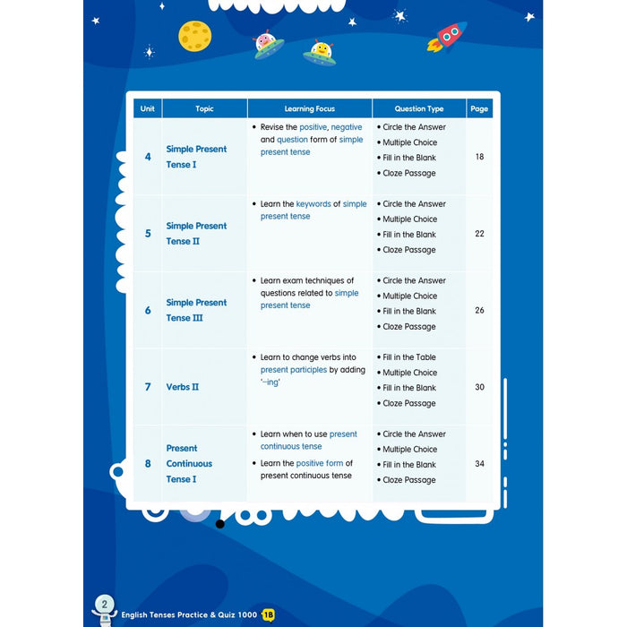 English Tenses Practice & Quiz 1000  1B