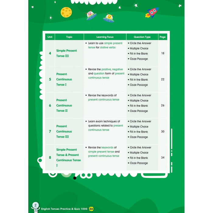 English Tenses Practice & Quiz 1000  2A