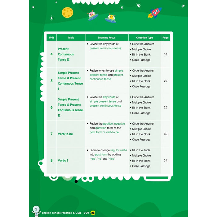 English Tenses Practice & Quiz 1000  2B