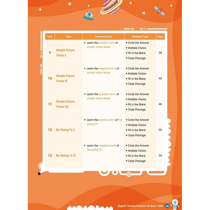English Tenses Practice & Quiz 1000  3A