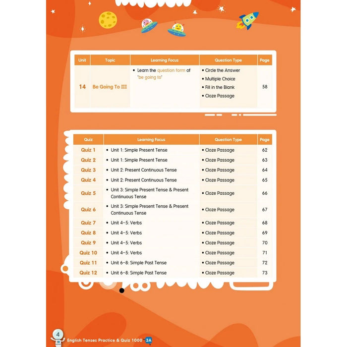 English Tenses Practice & Quiz 1000  3A