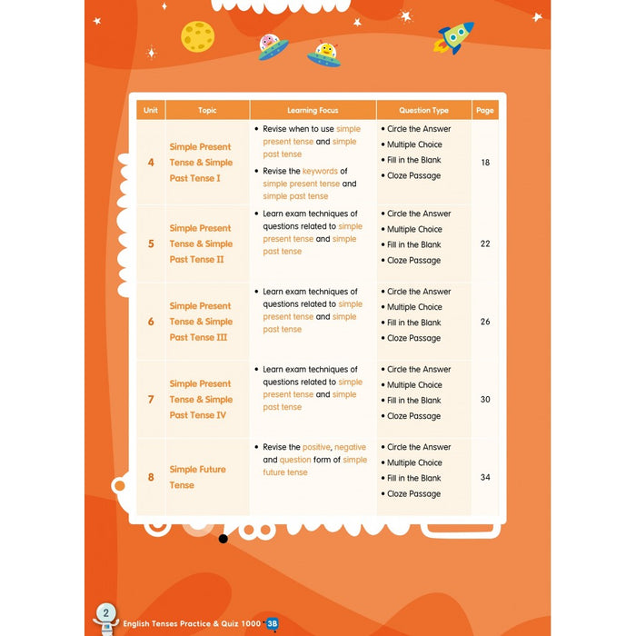 English Tenses Practice & Quiz 1000  3B