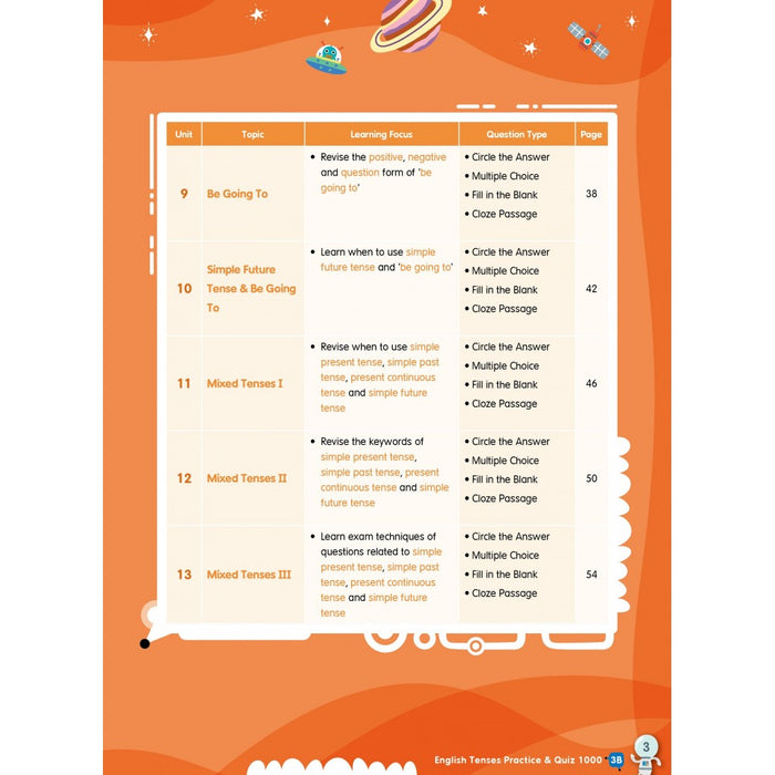 English Tenses Practice & Quiz 1000  3B