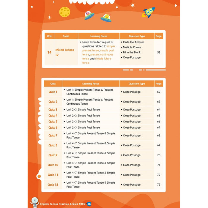 English Tenses Practice & Quiz 1000  3B