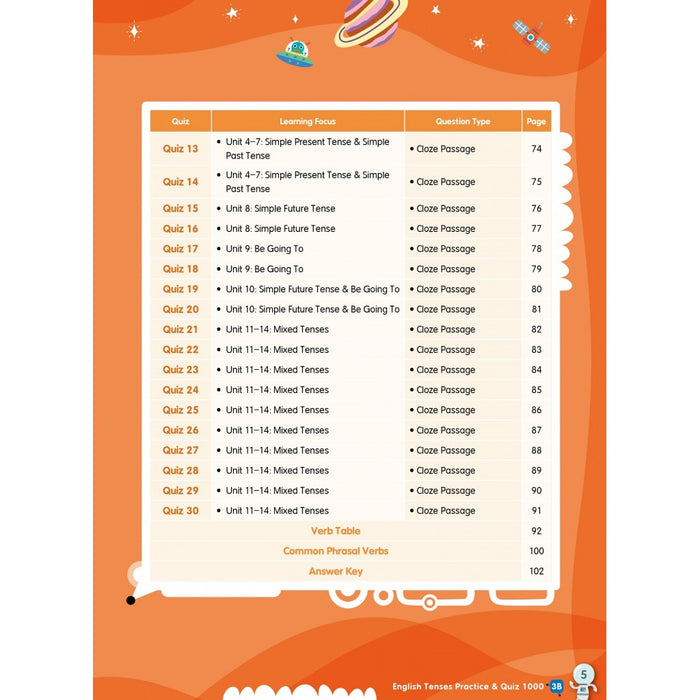 English Tenses Practice & Quiz 1000  3B
