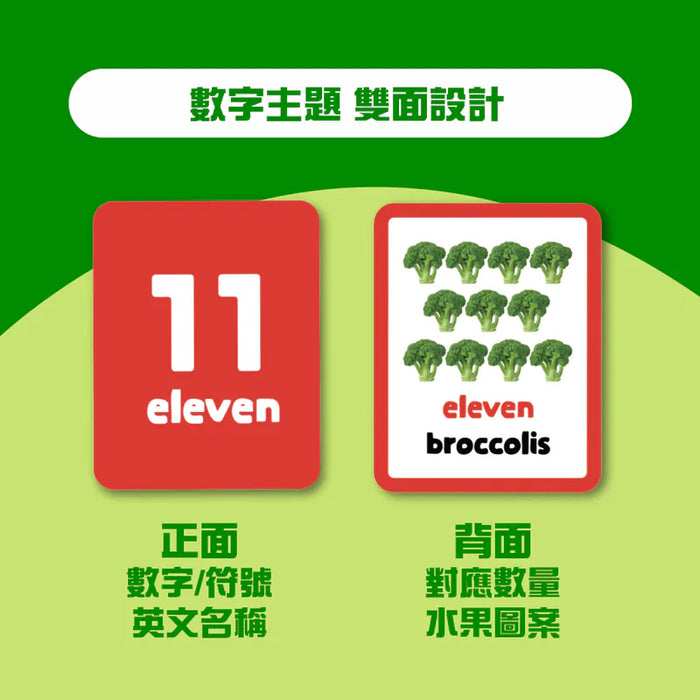 Curios®️數字123配對卡 - Numbers