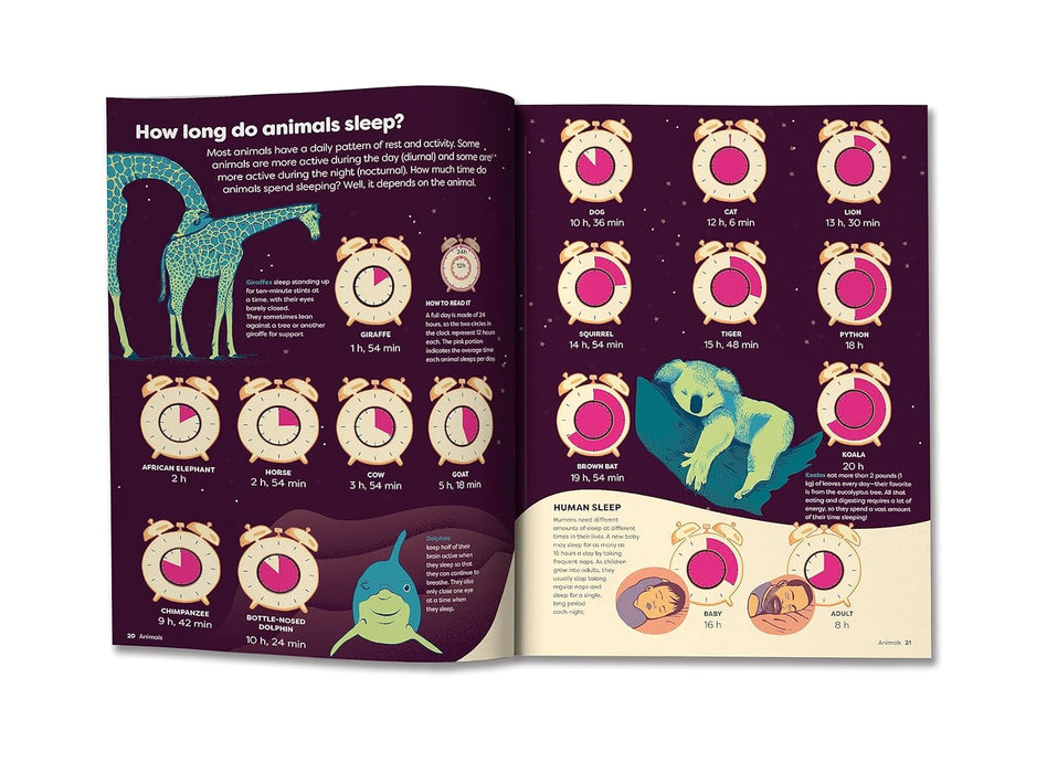 Britannica's Encyclopedia Infographica : 1,000s of Facts & Figures-about Earth, space, animals, the body, technology & more-Revealed in Pictures