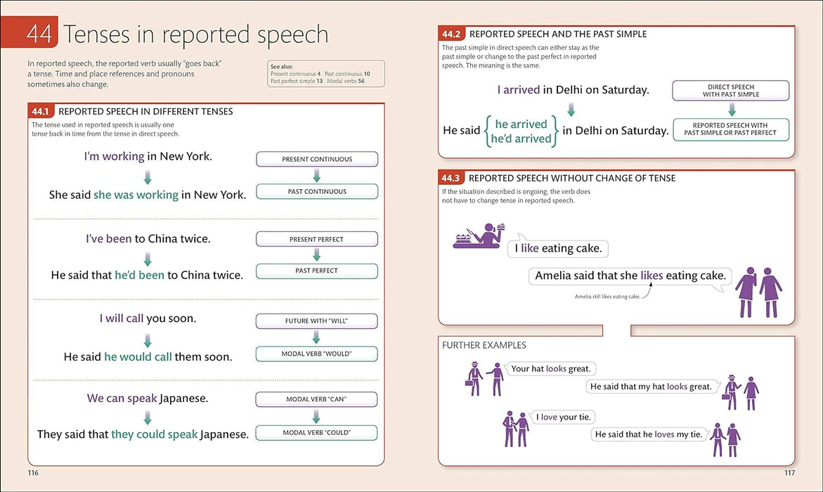English for Everyone English Grammar Guide : A comprehensive visual reference