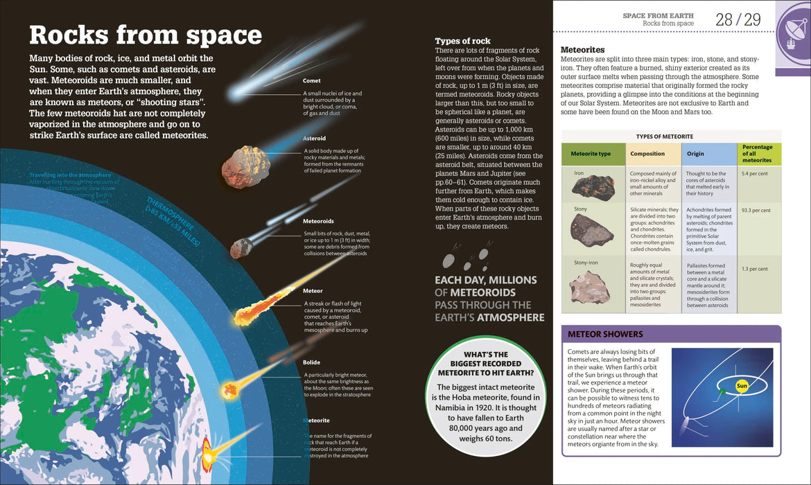 How Space Works: The Facts Visually Explained