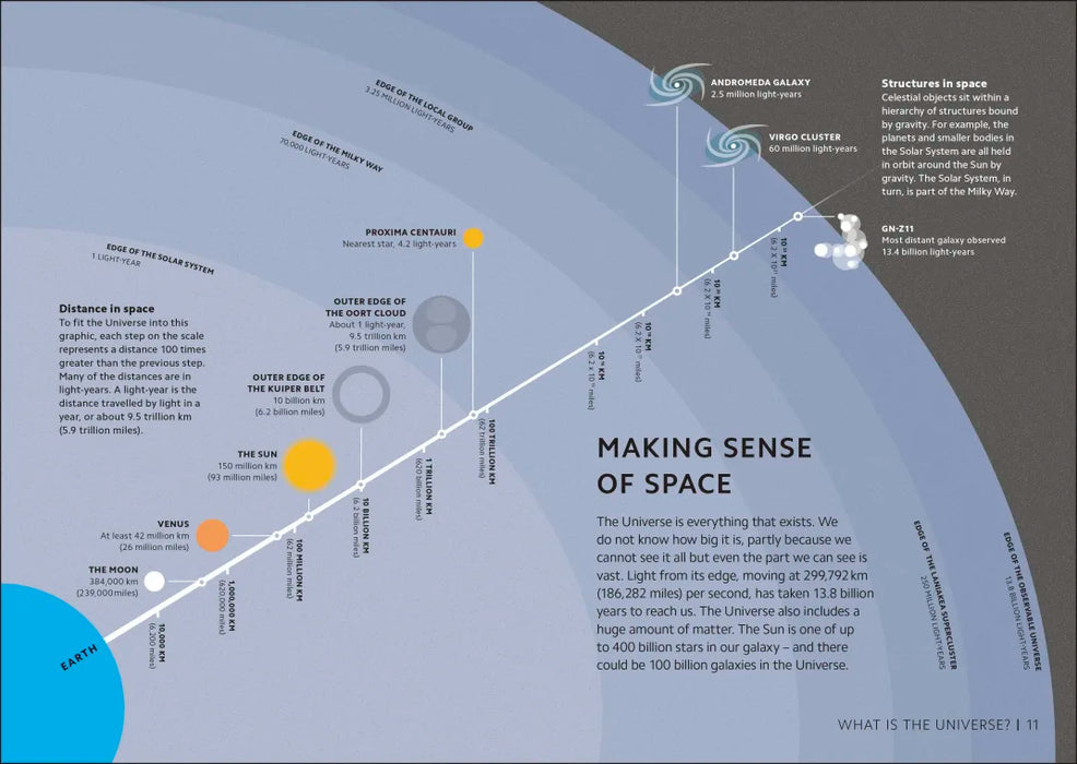 Simply Astronomy