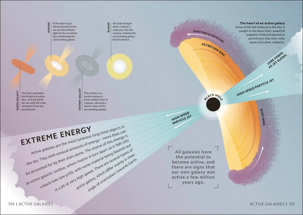 Simply Astronomy