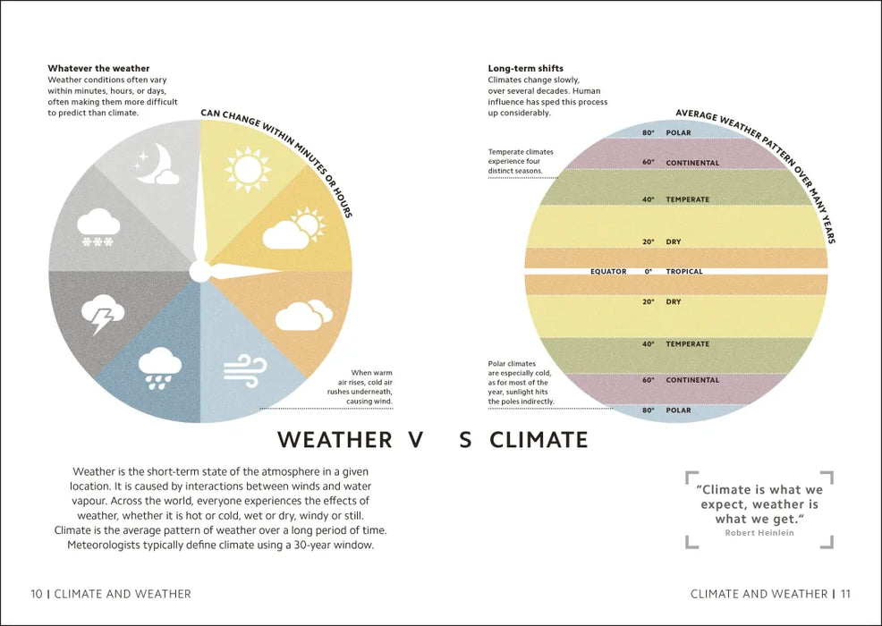 Simply Climate Change