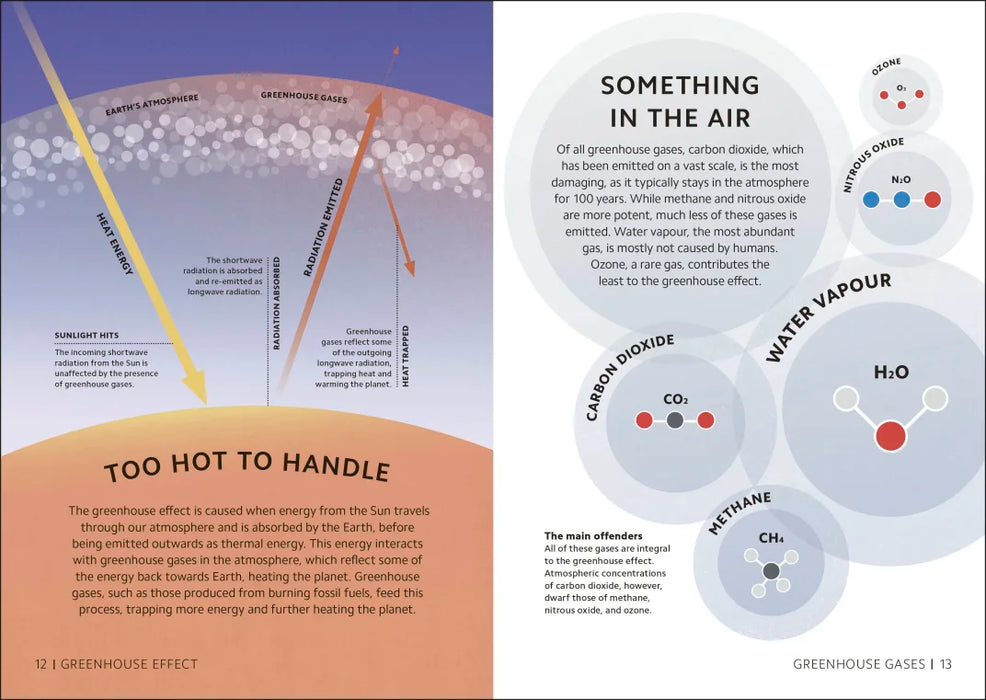 Simply Climate Change