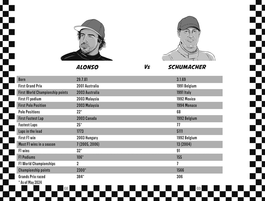 Racing Legends: Fernando Alonso : 101 Facts about Formula One