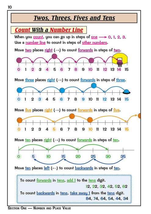 KS1 Maths Year 2 Targeted Study & Question Book
