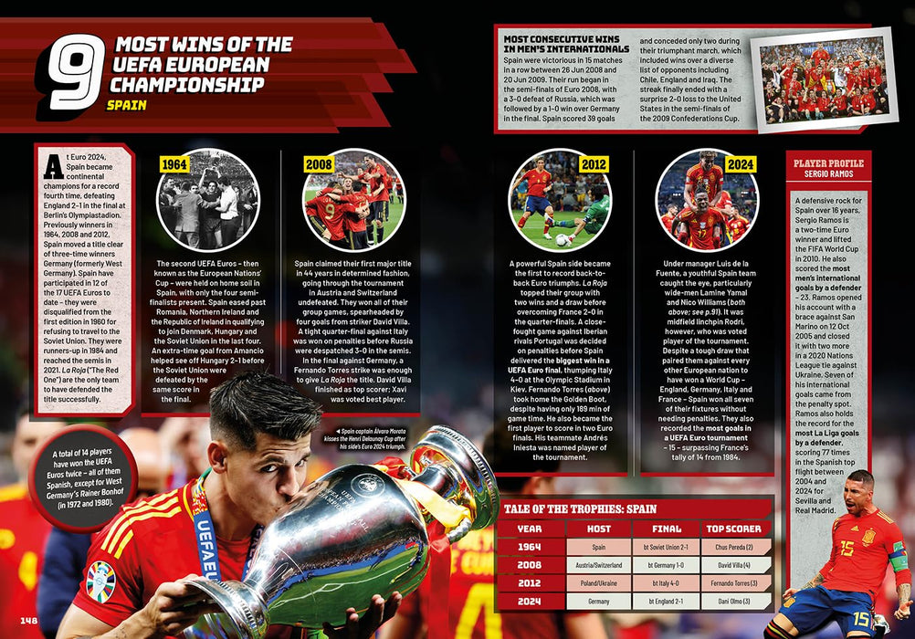 Guinness World Records Football Edition 2026