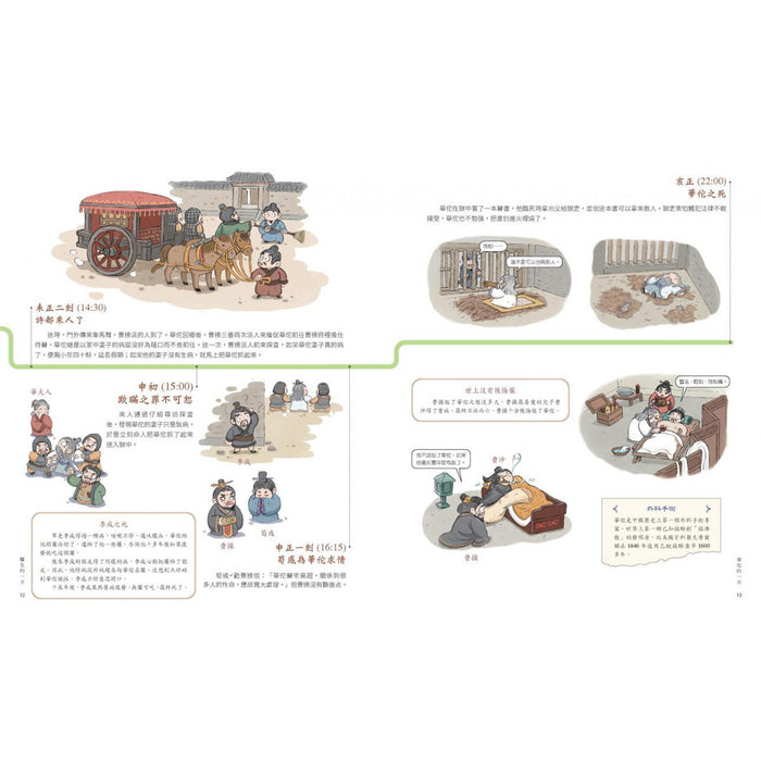 古代人的一天：醫生的一天