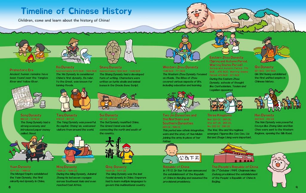 Fun China：Fun Facts about China