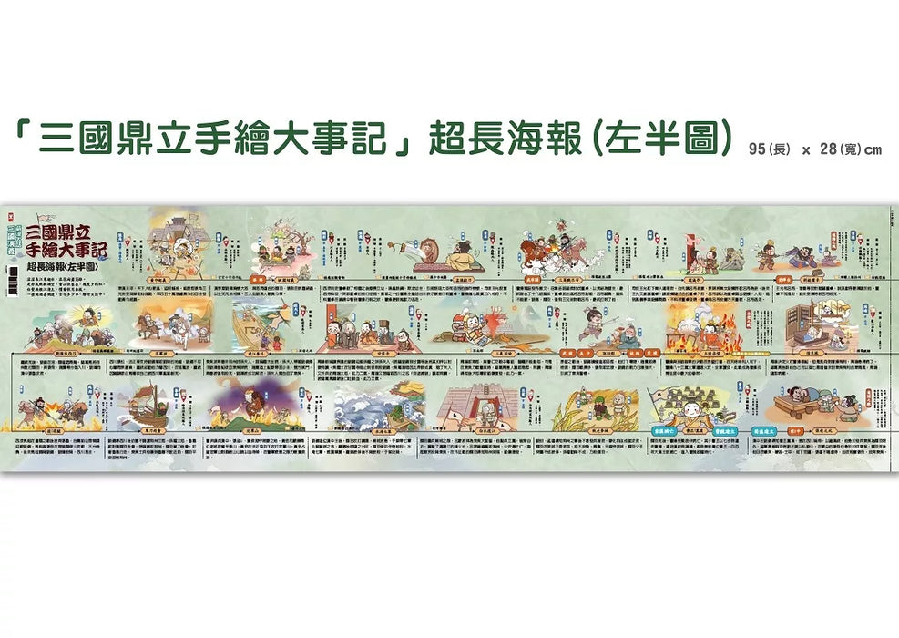 萌漫大話三國演義 (1)【桃園三結義 三英戰呂布】