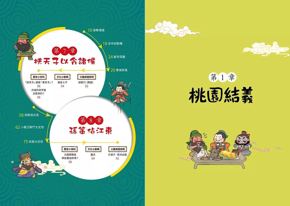 萌漫大話三國演義 (1)【桃園三結義 三英戰呂布】