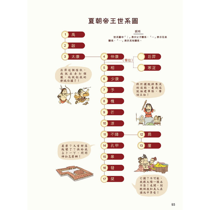 漫畫中華上下五千年 01：三皇五帝