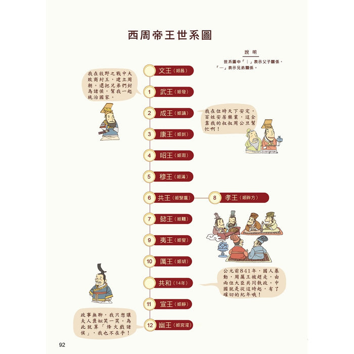 漫畫中華上下五千年 02：商周王朝