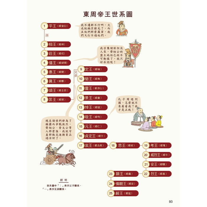 漫畫中華上下五千年 03：春秋五霸