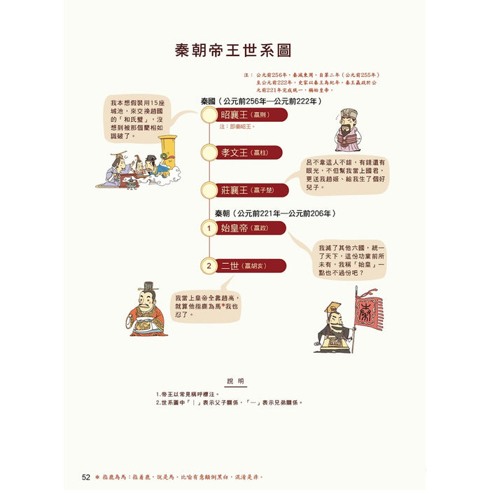 漫畫中華上下五千年 06：大秦帝國