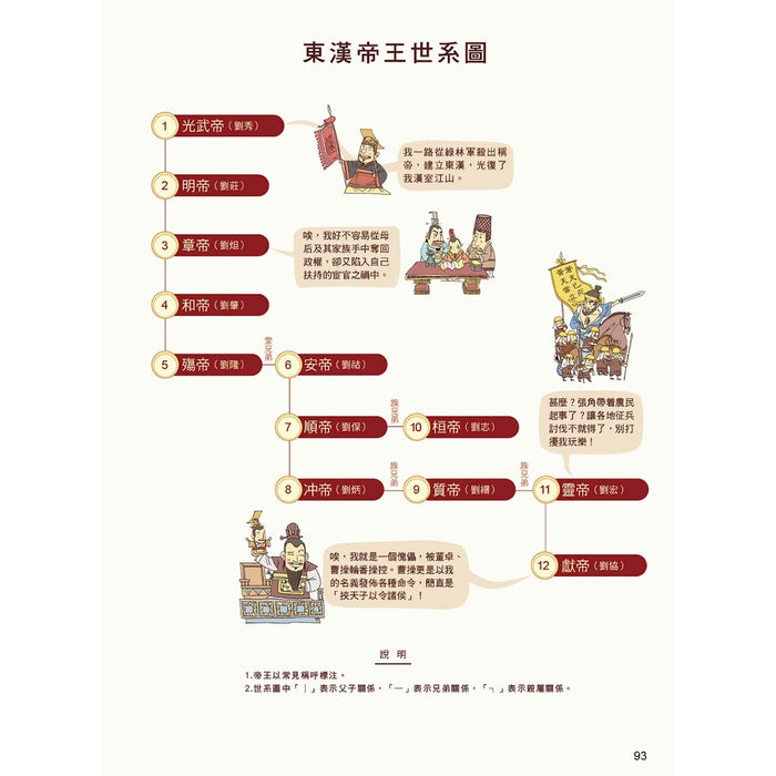 漫畫中華上下五千年 07：大漢風雲