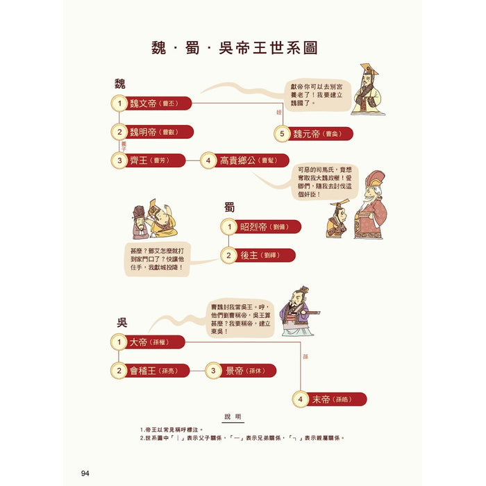 漫畫中華上下五千年 08：三國鼎立