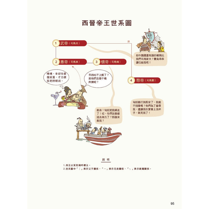 漫畫中華上下五千年 09：晉定天下