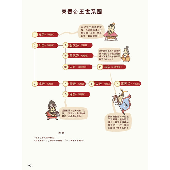 漫畫中華上下五千年 10：兩晉南北朝