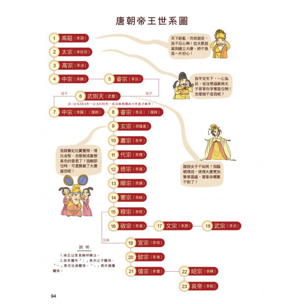 漫畫中華上下五千年 12：大唐盛世