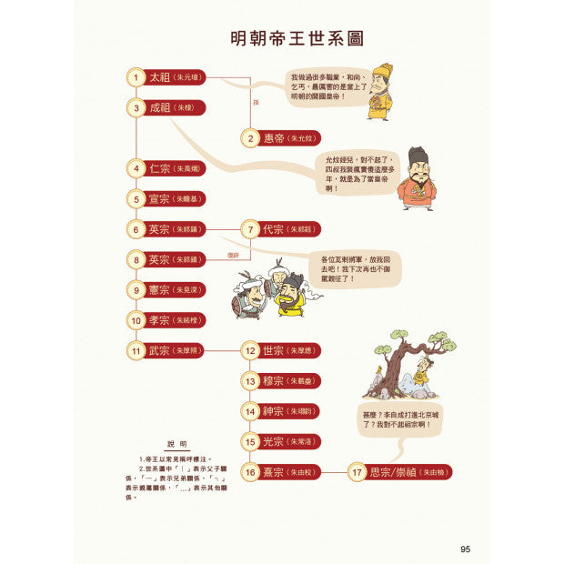 漫畫中華上下五千年 17：大明皇朝