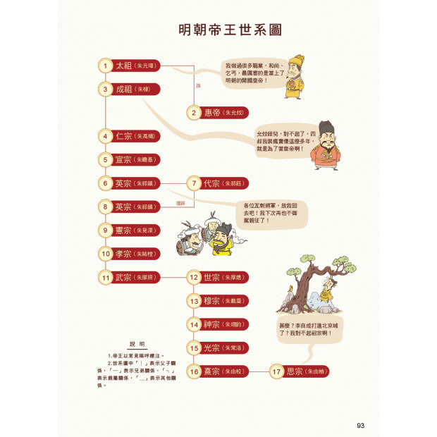 漫畫中華上下五千年 18：風雨大明