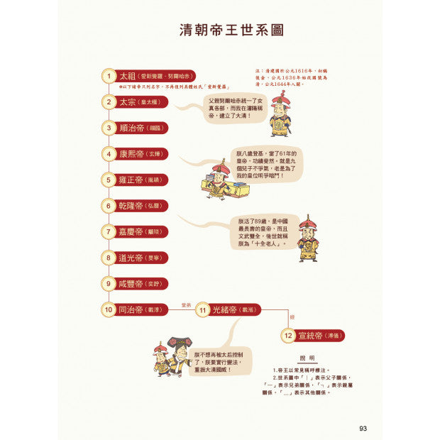 漫畫中華上下五千年 19：清定天下