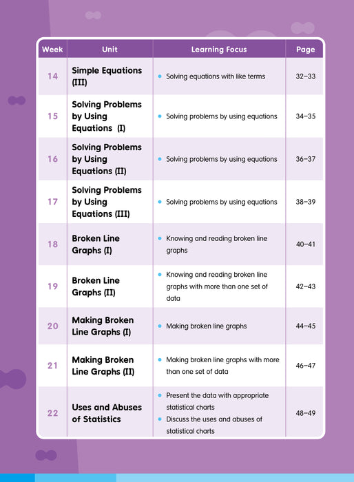 Primary Mathematics: Exercise, Revision & Mock Exam 6B