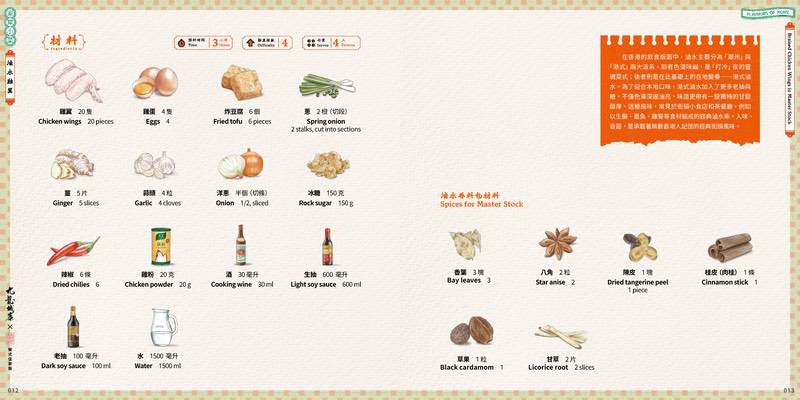龍城住家飯 Hong Kong Home Cooking——九龍城寨故事食譜