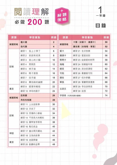 啟創中文 – 閱讀理解必做200題+解題策略