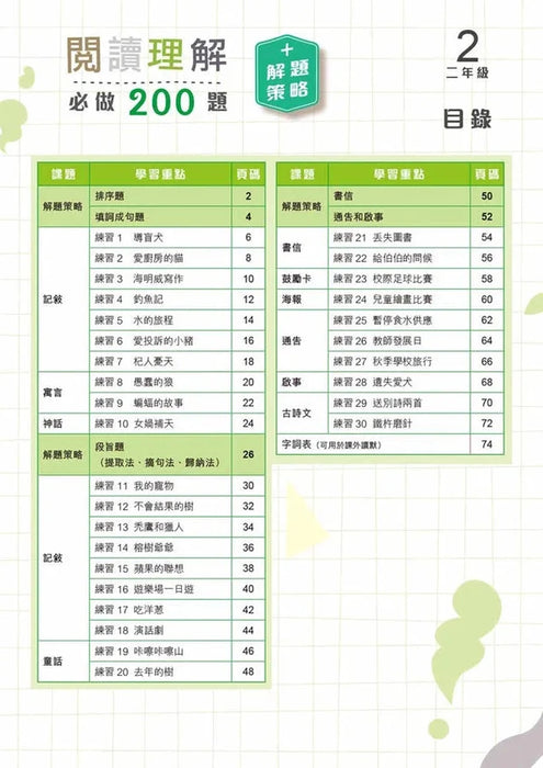 啟創中文 – 閱讀理解必做200題+解題策略