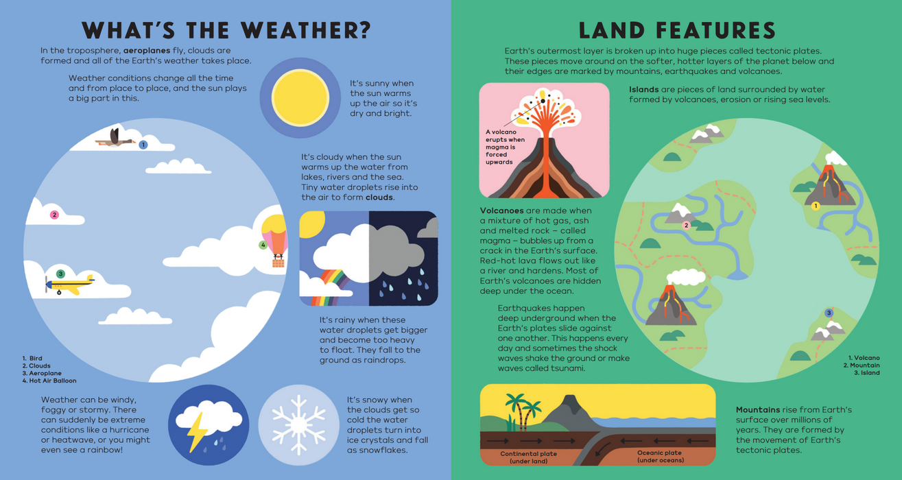 The Body Book, The Earth Book, The Tree Book