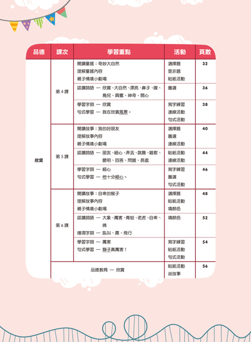 Teacher's Choice：幼兒學語文 ‧品德教育‧閱讀理解‧語文學習 K2B