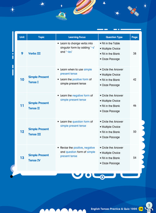 English Tenses Practice & Quiz 1000  1A