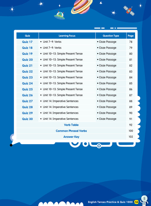 English Tenses Practice & Quiz 1000  1A