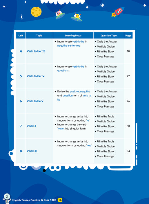 English Tenses Practice & Quiz 1000  1A