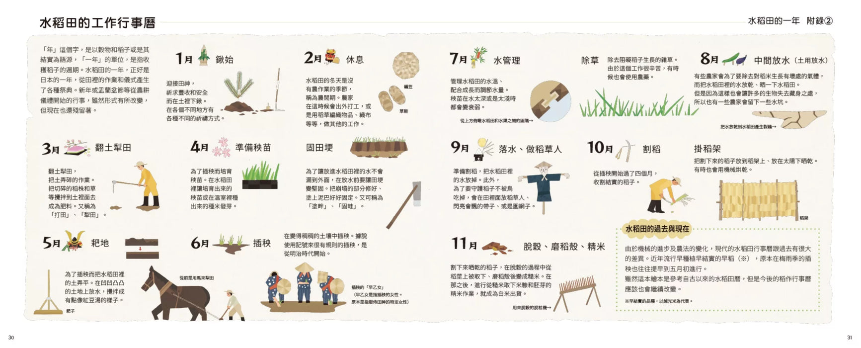 里山的一年繪本1：水稻田的一年（SDGs閱讀書房）