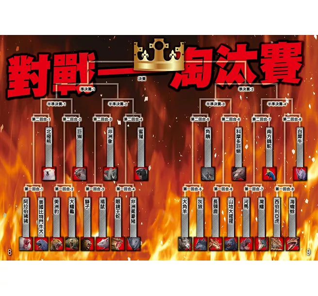 動物最強王圖鑑PFP【附《UMA最強王圖鑑》，一窺神祕未知生物之戰！】：NO.1爭奪淘汰賽